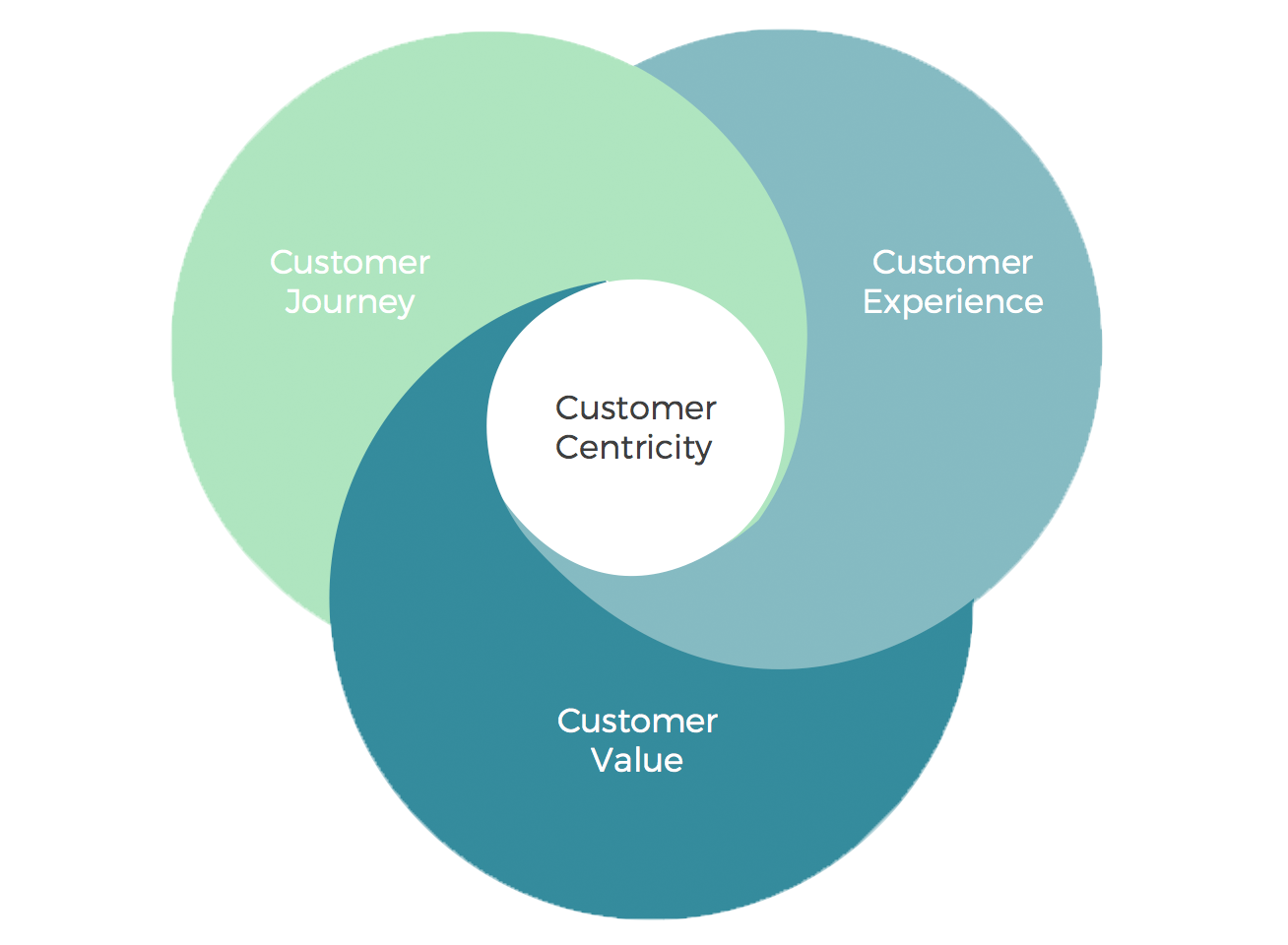 what-is-an-independent-managed-mobility-service-provider
